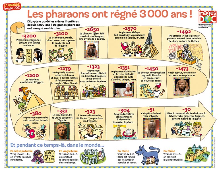 frise chronologique “Les pharaons ont régné 3 000 ans !”