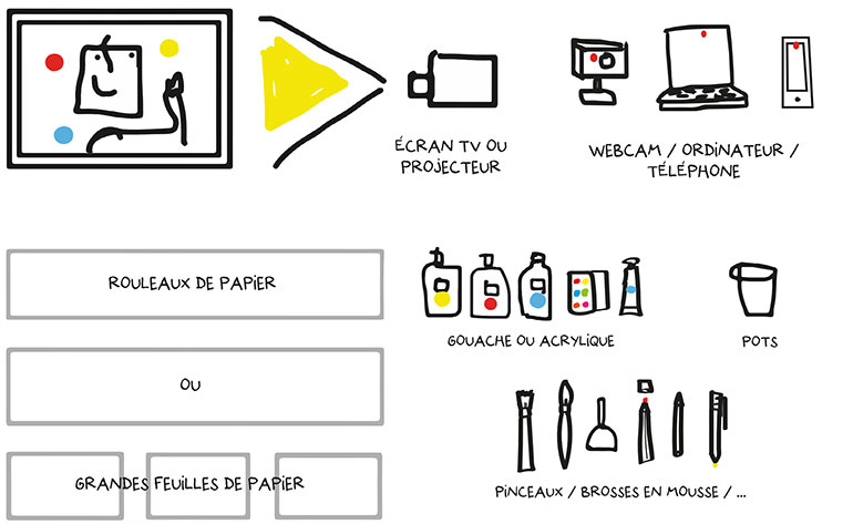 Le matériel pour l’atelier collaboratif “Fleurs” avec Hervé Tullet.