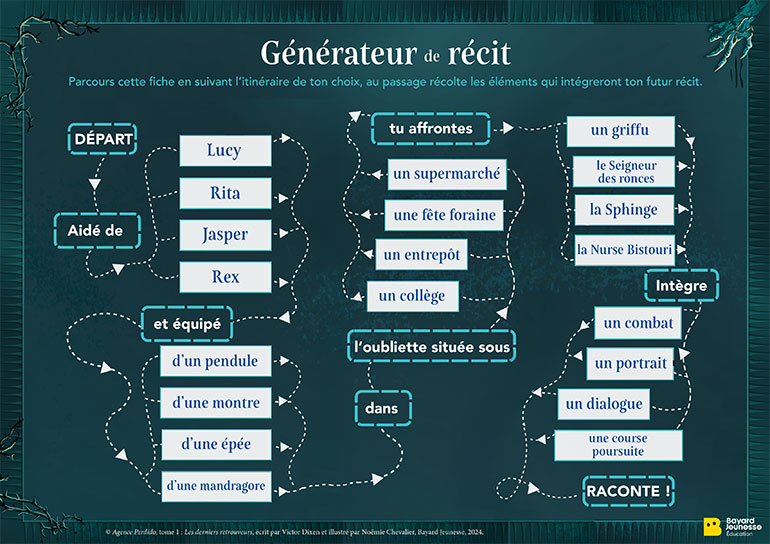 Fiche pédagogique 3 : Générateur de récit. “Agence Perdido” : un kit pédagogique pour étudier le livre en classe.