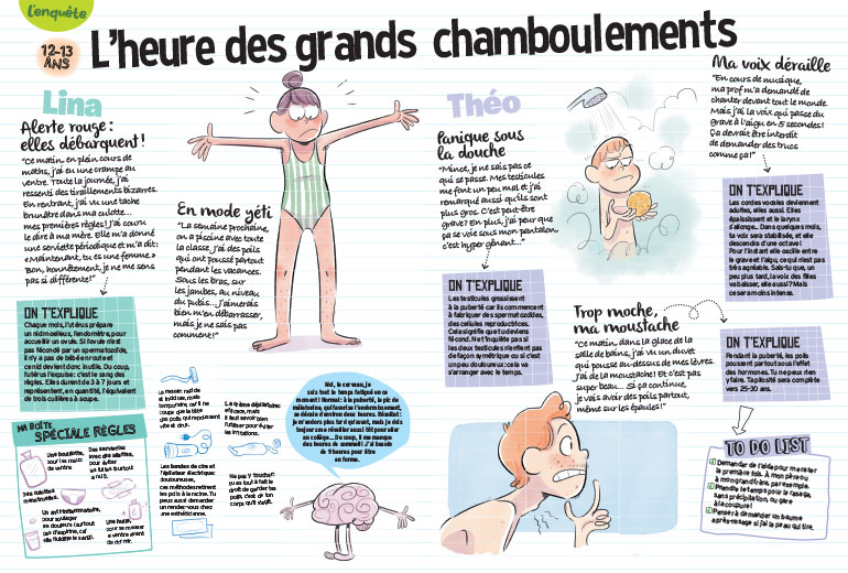 « On a survécu à la puberté ! », article extrait du magazine Okapi n° 1217. Texte : Emmanuelle Lucas et Olivia Villamy. Illustrations : Alix Garin.