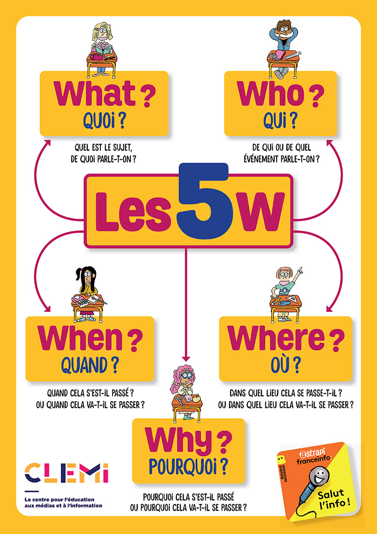 Affiche 5 W du Quart d'heure Actu.